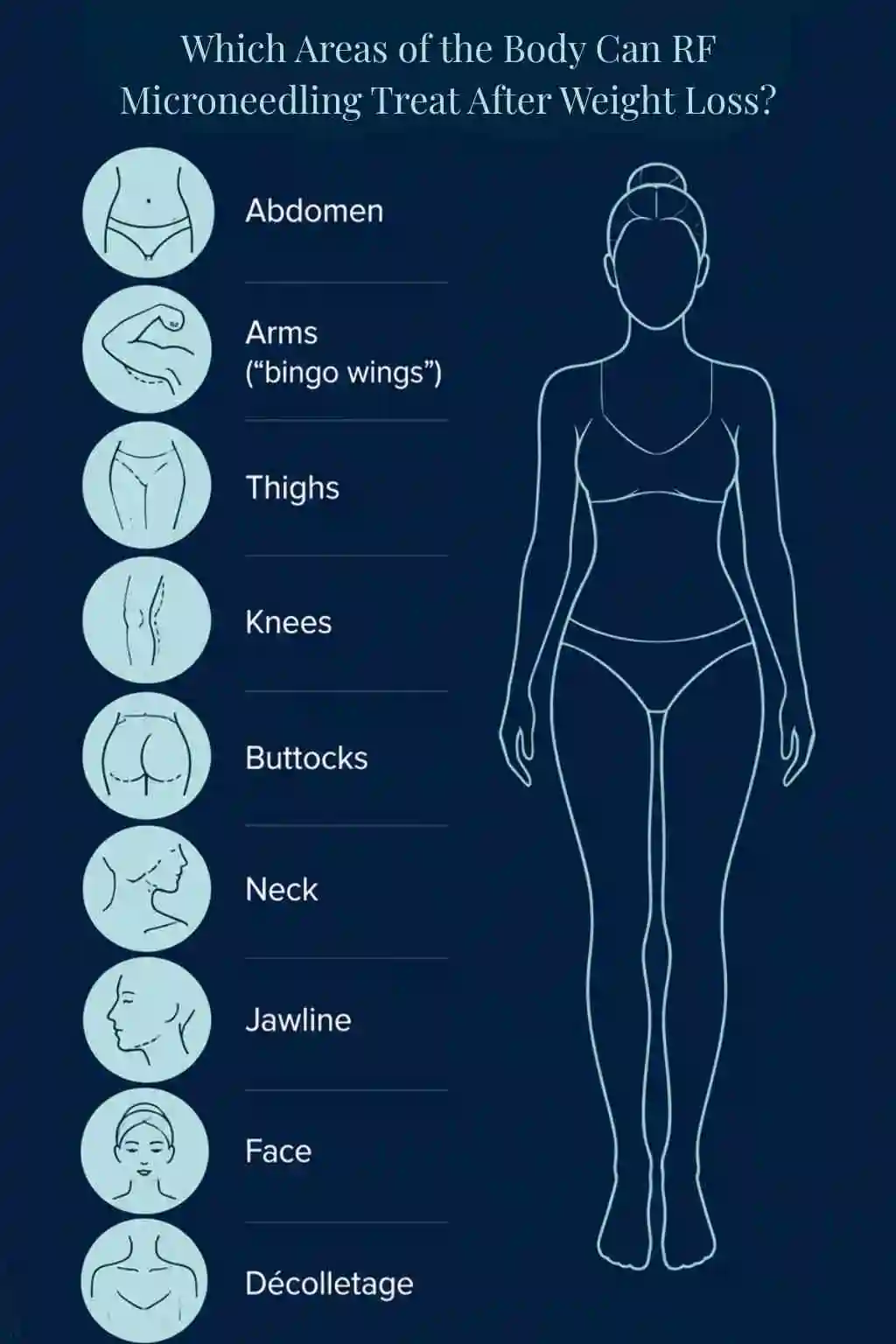 Which Areas of the Body Can RF Microneedling Treat After Weight Loss Alton?